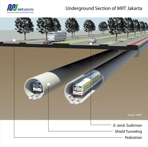 Perbedaan Monorail dengan MRT (Mass Rapid Transit)