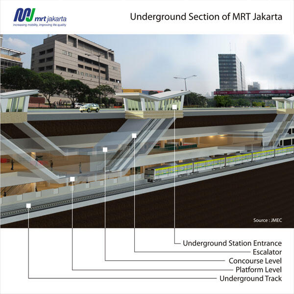 Perbedaan Monorail dengan MRT (Mass Rapid Transit)