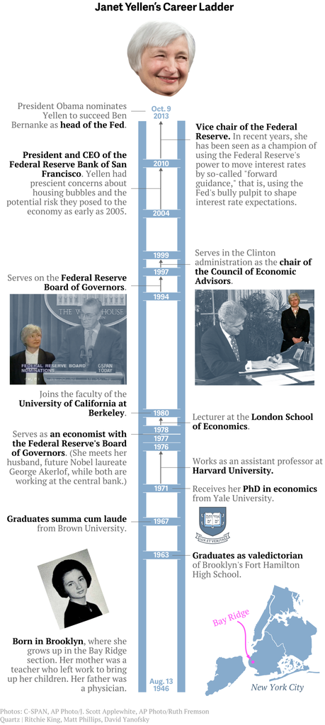 Mengenal Janet Yellen, Perempuan Pertama yang Pimpin The Fed