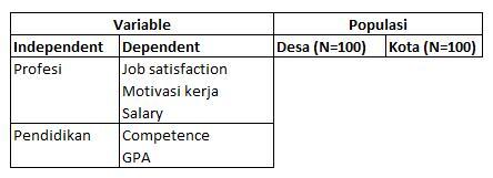 yang Jago Statistik/SPSS, MASUK gan...