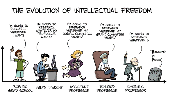 Tips untuk mengejar PhD