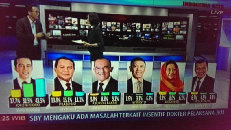 Tolooog lah gan, Mau Apa Lageee ?? ..........