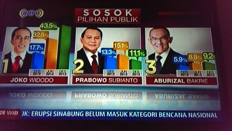 Tolooog lah gan, Mau Apa Lageee ?? ..........
