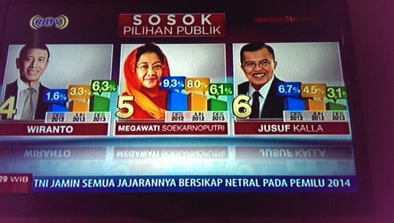 Tolooog lah gan, Mau Apa Lageee ?? ..........