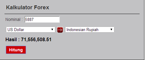 Cek Hari Kelahiranmu Apakah Spesial Disini ! (secara global)