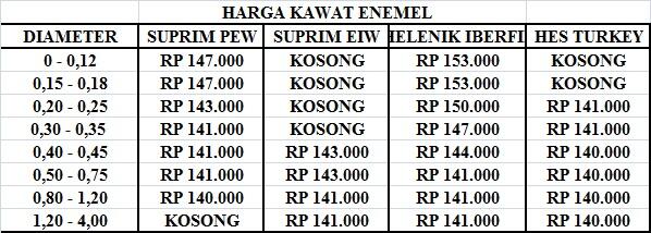 JUAL MURAH KAWAT EMAIL KUALITAS SUPER ! SURABAYA , GRESIK , SIDOARJO,-OKE