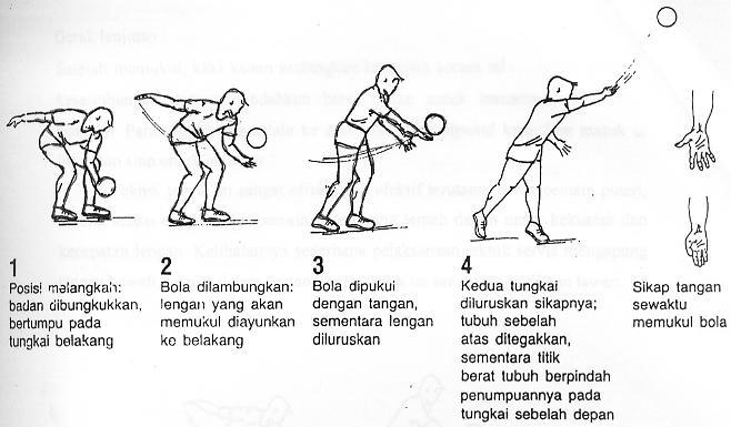 Teknik-Teknik Dalam Permainan Bola Voli (Pengen Tau Masuk!!)