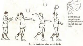 Teknik-Teknik Dalam Permainan Bola Voli (Pengen Tau Masuk!!)