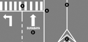 5 Marka Jalan yang Harus Agan Tau.....