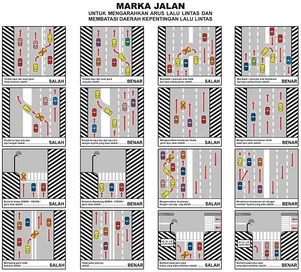 5 Marka Jalan yang Harus Agan Tau.....