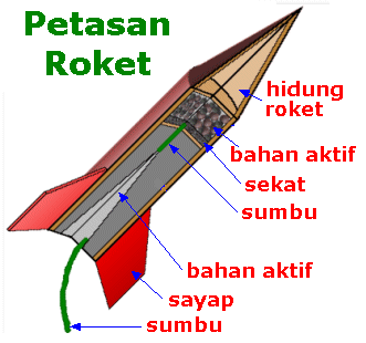 Cara Kerja Kembang Api Hingga Bisa Meledak