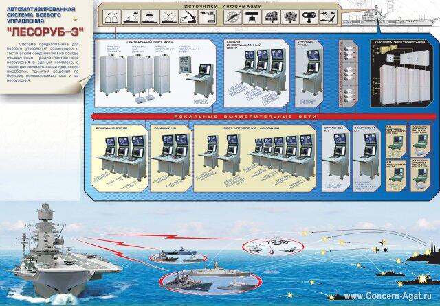 [VIJAY STRONG]India&rsquo;s Largest Carrier INS Vikramaditya Arrives at Karwar Home Port
