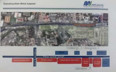 &quot;Tumbal&quot; Proyek Mass Rapid Transit