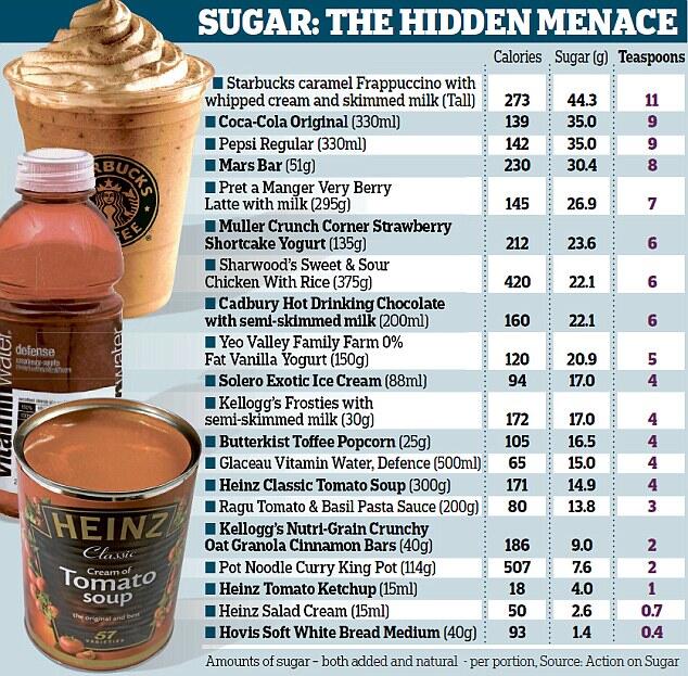 Bahaya" Gula " di dalam minuman ringan dan makanan manis,adalah tembakau kedua !