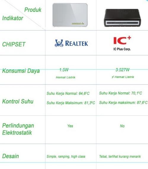 Mengapa Anda Harus Memilih TP-LINK 8 Port Switch TL-SF1008D