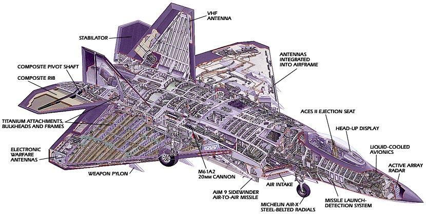 Pesawat Tempur Yang Bisa Mengalahkan 10 Pesawat Sukhoi Sekaligus