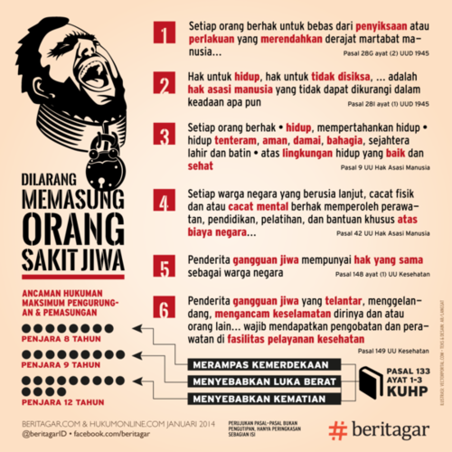 Orang Gila Jangan Dipasung! Memasung orang sakit jiwa adalah KEJAHATAN!!