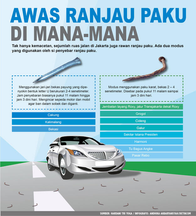 Akan Ditertibkan, Tukang Tambal Ban Melawan