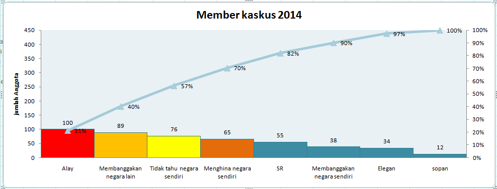Kualitas HT di kaskus menurun??