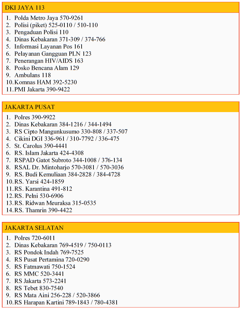 Nomor - Nomor Penting Yang Harus Diketahui.