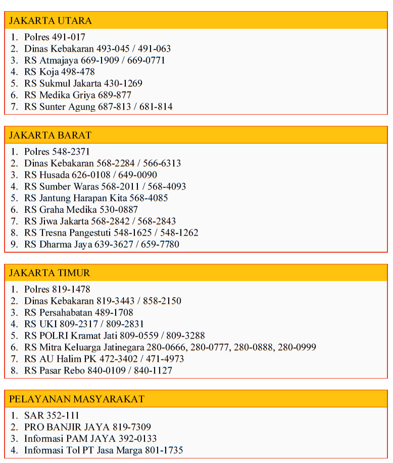 Nomor - Nomor Penting Yang Harus Diketahui.