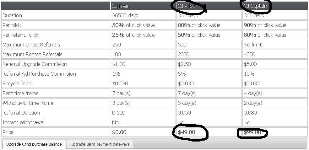 &#91;tyraelx&#93; Make money with PTC Clickerjet setelah sebulan bisa $25/day