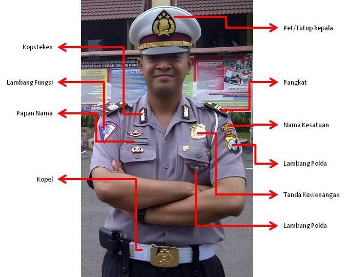 mengenal pangkat pangkat TNI dan POLRI bray..