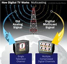 Transisi TV Analog ke TV Digital