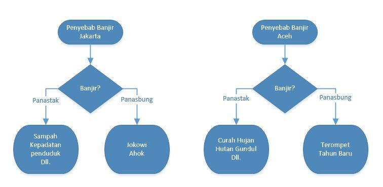 Foto-foto Jakarta Banjir Ramaikan Twitter