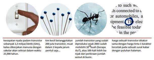 Si Bodoh Komputer