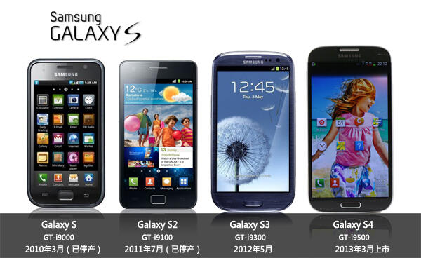 poll: setuju ga samsung adalah smartphone terbaik 2014 bray?