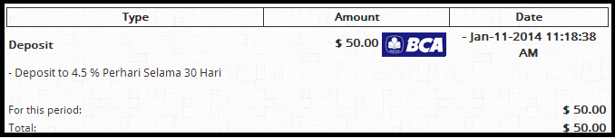 BMI PROFIT 4.5% TIAP HARI SELAMA 1 BULAN RCB 75% JO$$