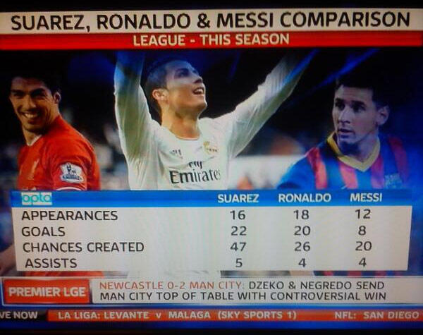 Suarez vs Ronaldo vs Messi