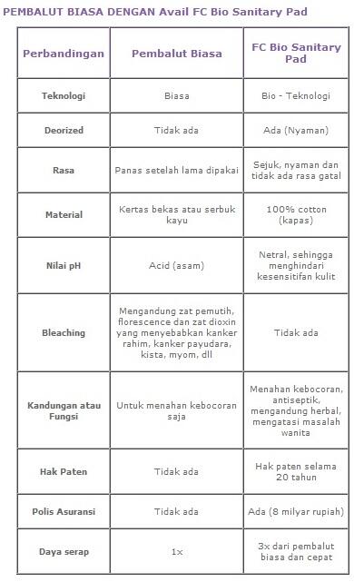 Avail Jaringan Bisnis Hebat Berpotensi
