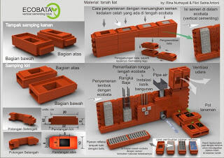 20 Karya Inovator Anak Bangsa Siap Mendunia