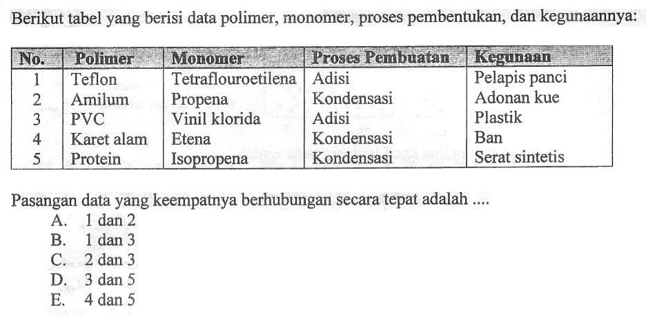 Mungkinkah Hal-Hal Berikut yang Membuat Agan-Agan Tidak Menyukai Kimia?