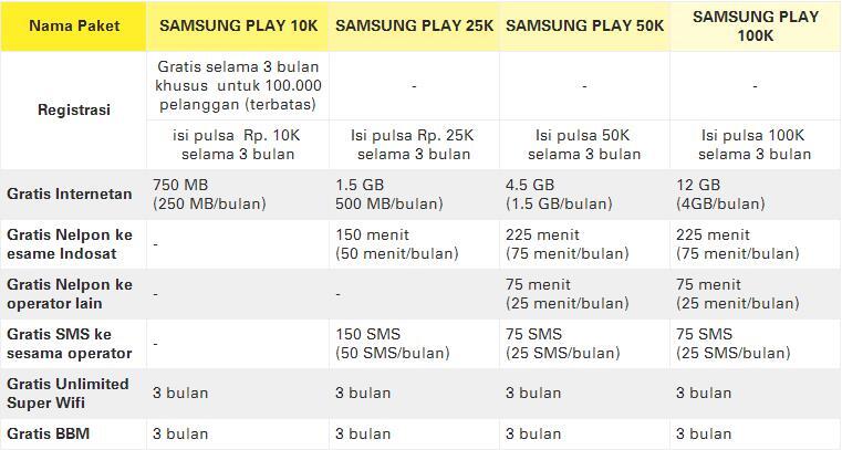 Internetan sepuasnya selama 3 bulan bersama Indosat dan Samsung