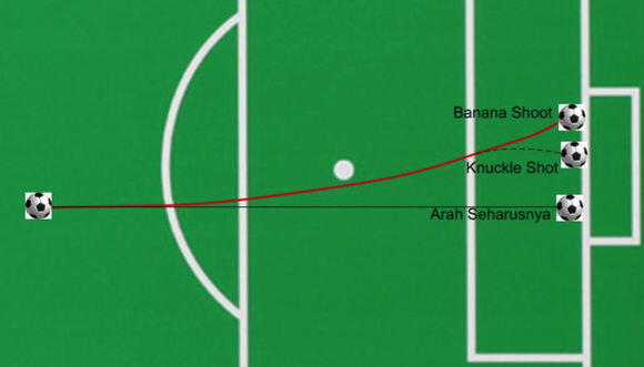 Tendangan Andalan Cristiano Ronaldo