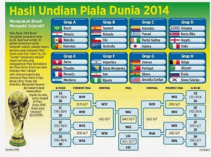 PIALA DUNIA 2014 &#91;UPDATE&#93;