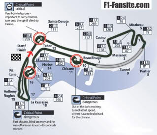 Fakta saat balapan mobil formula 1 