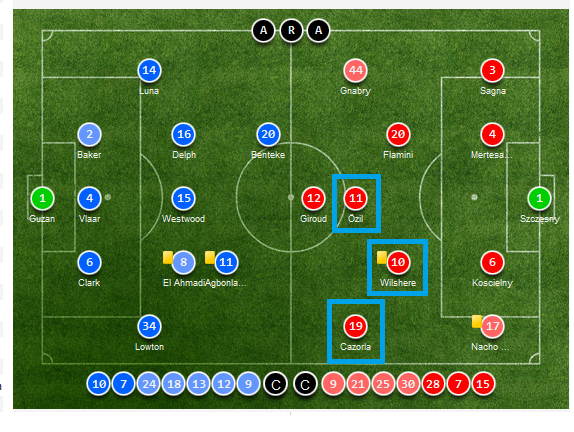 Membedah Strategi Arsenal : Wenger Ways
