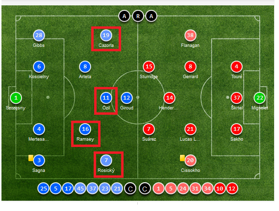 Membedah Strategi Arsenal : Wenger Ways