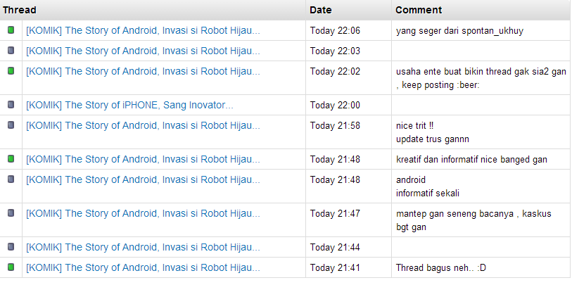 &#91;KOMIK&#93; The Story of Android, Invasi si Robot Hijau...