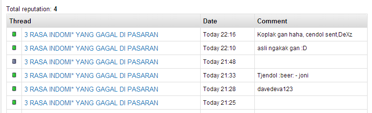 3 RASA INDOMI* YANG GAGAL DI PASARAN