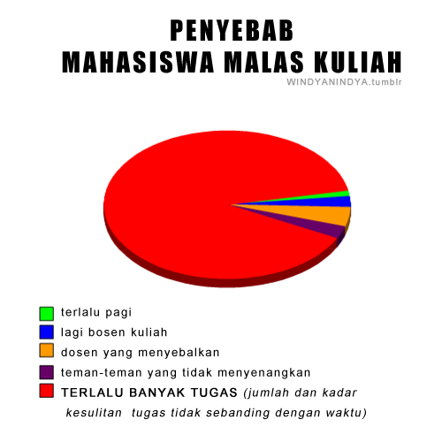 PEMASALAHAN ANAK KULIAH