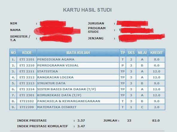 PEMASALAHAN ANAK KULIAH