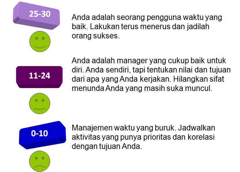 Buat waktu anda lebih bermanfaat