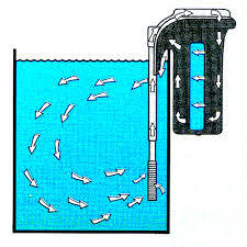 Filter Aquarium JEBO 502 Second Fungsi Normal 100%, Terawat + Refill Cartridge