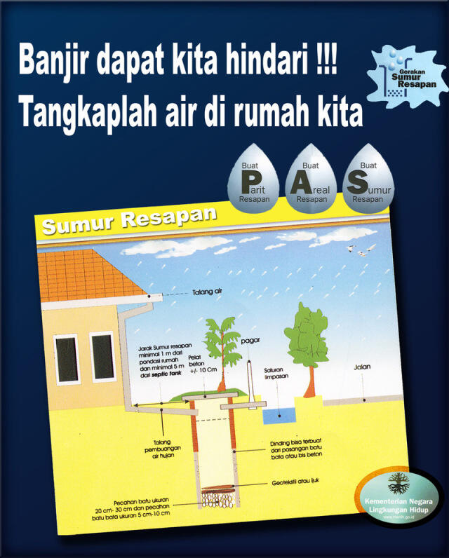 Cara mencegah banjir paling efektif di jakarta