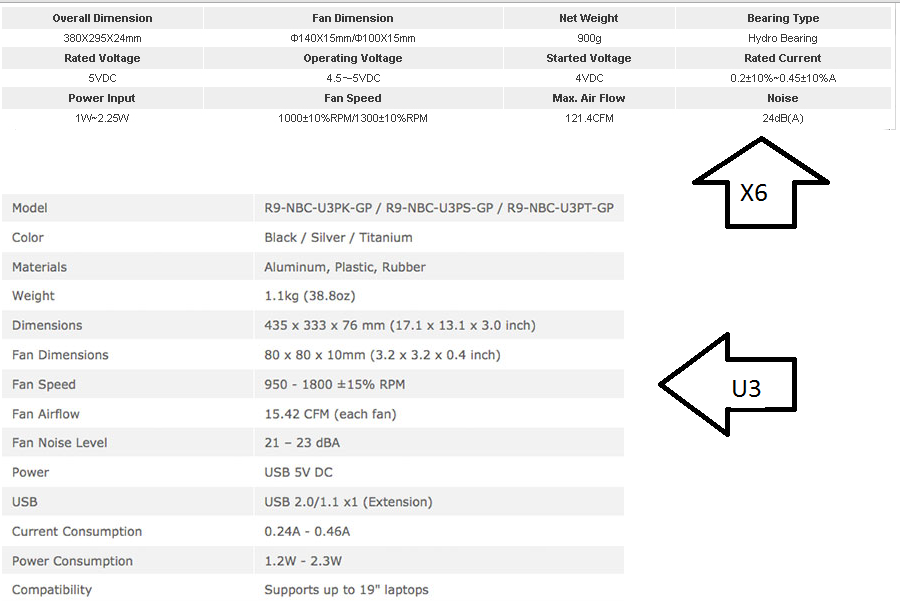 &#91;ASK&#93;&#91;COOLING PAD-LAPTOP/NOTEBOOK&#93; Cooler Master Notepal U3 vs DeepCool X6